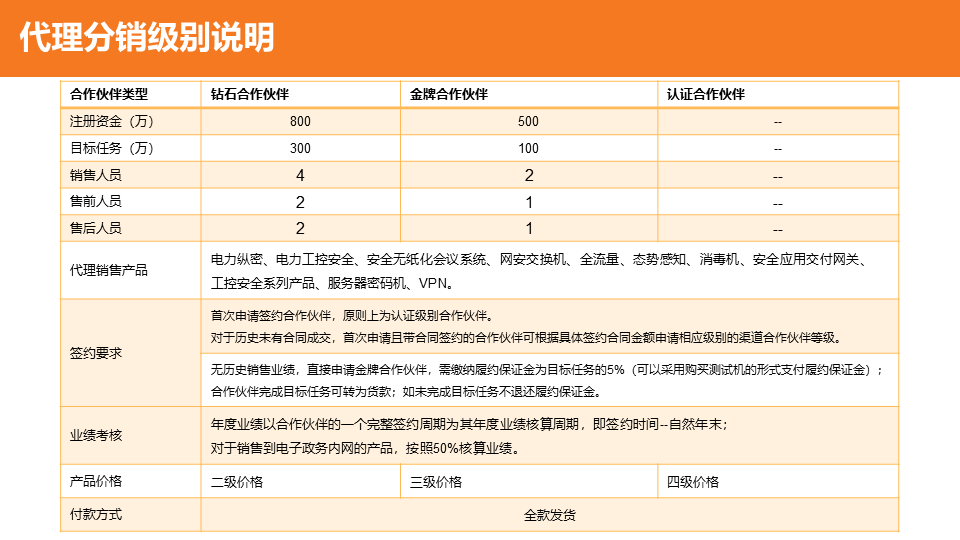 &#24320;&#20113;&#30331;&#38470;&#20837;&#21475;&#45;&#24320;&#20113;&#111;&#110;&#108;&#105;&#110;&#101;&#40;&#20013;&#22269;&#41;