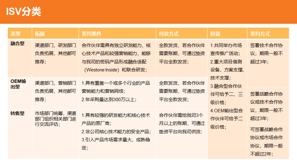&#24320;&#20113;&#30331;&#38470;&#20837;&#21475;&#45;&#24320;&#20113;&#111;&#110;&#108;&#105;&#110;&#101;&#40;&#20013;&#22269;&#41;
