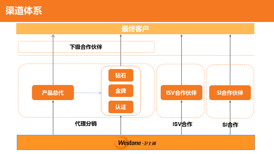 &#24320;&#20113;&#30331;&#38470;&#20837;&#21475;&#45;&#24320;&#20113;&#111;&#110;&#108;&#105;&#110;&#101;&#40;&#20013;&#22269;&#41;